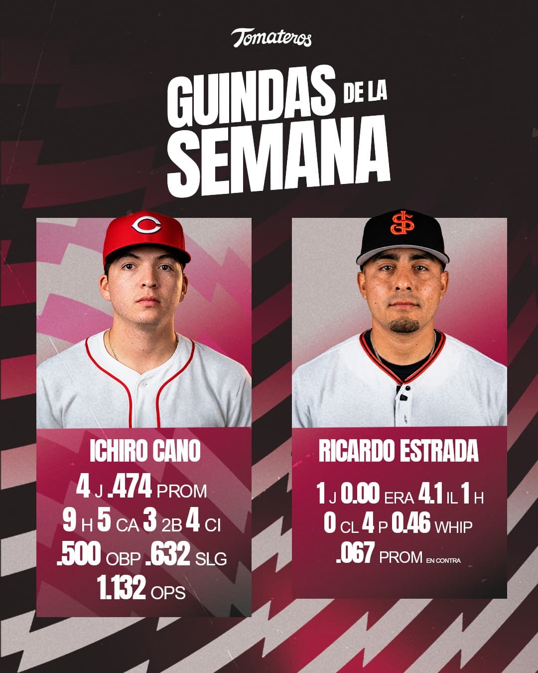 Guindas de la Semana