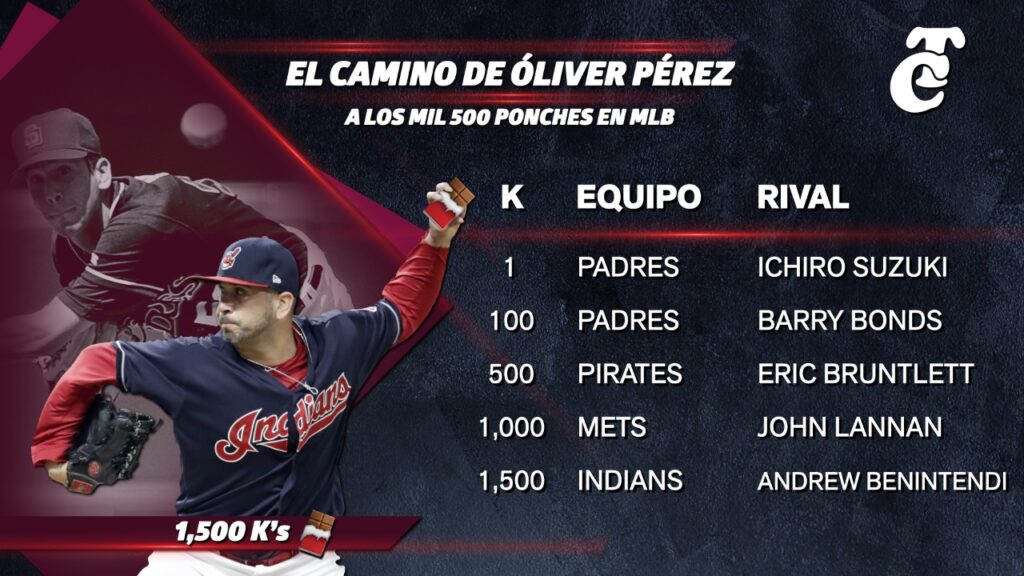 UNA HAZAÑA MÁS PARA OLIVER PÉREZ: 1500 PONCHES EN MLB